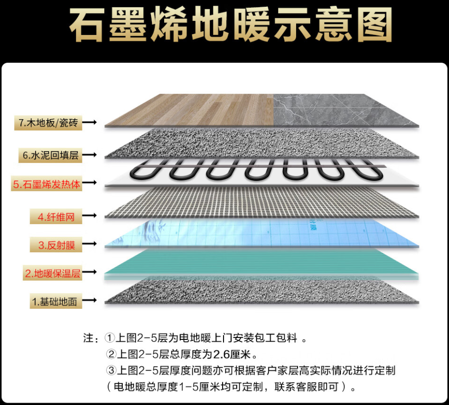 杏花岭区 石墨烯电地暖公司哪家好？施工质量核心标准